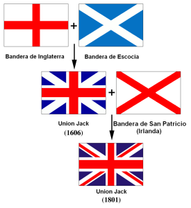 Banderas de la Union Jack