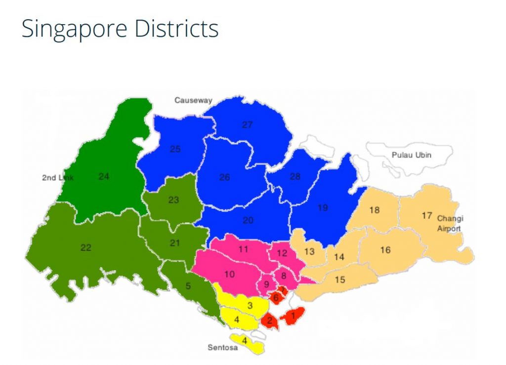 Mapa-de-distritos-de-Sinpagur